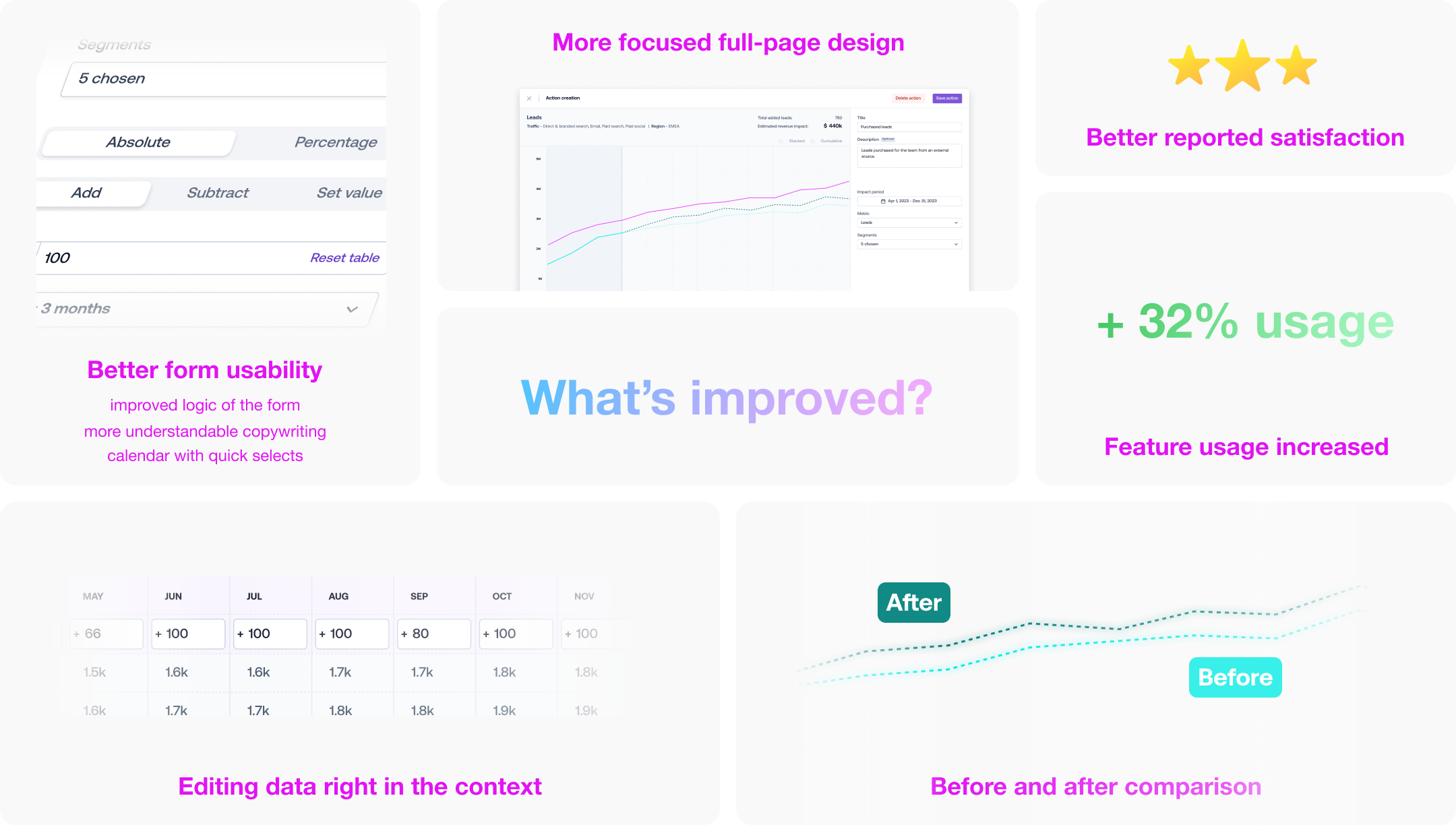 Design highlights — focused layout, in-context editing, before/after