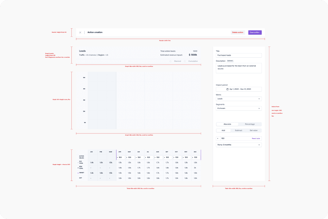 Responsive behaviour spec