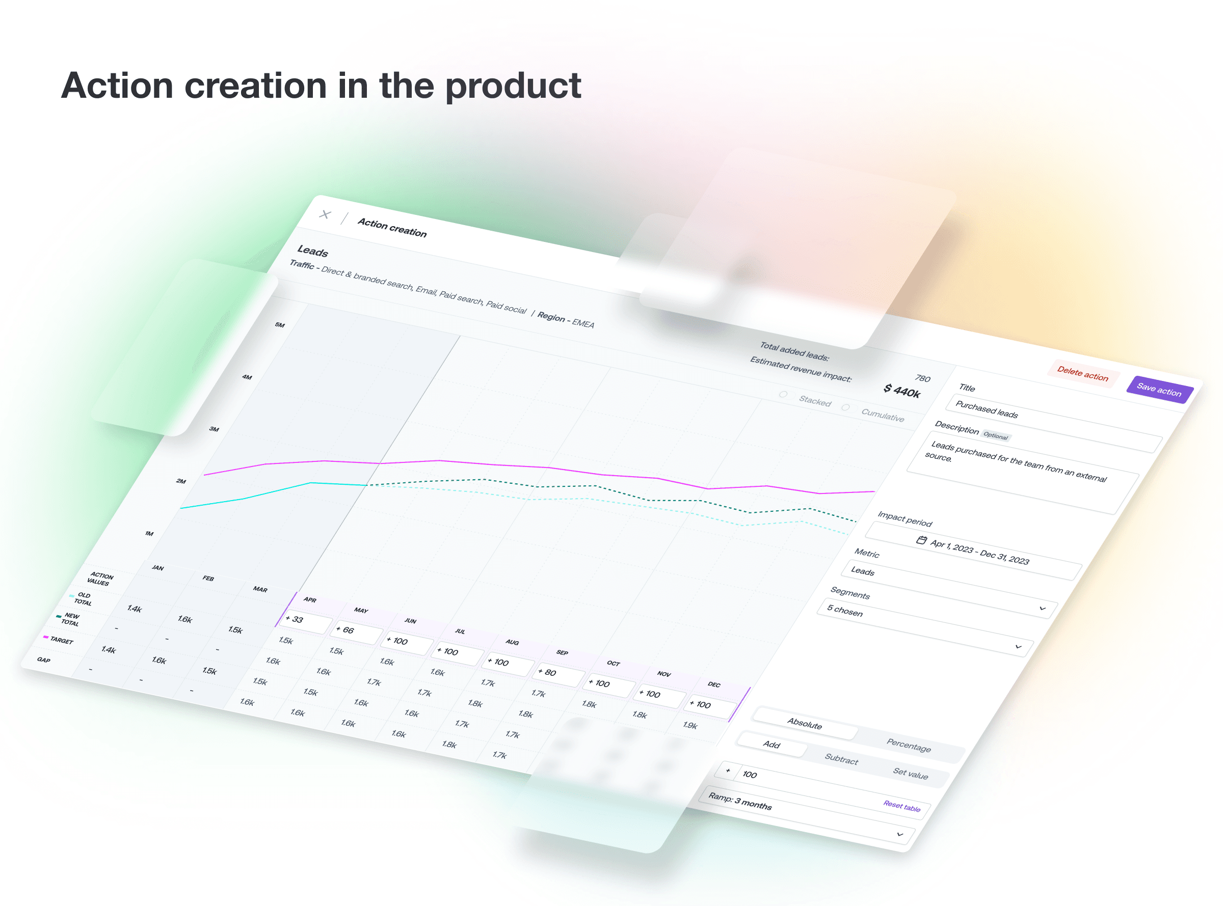 Action creation in the product