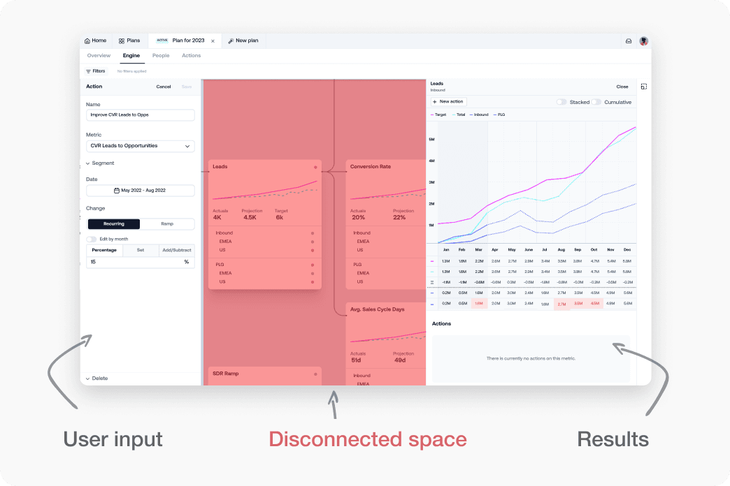 Disconnected input & results view
