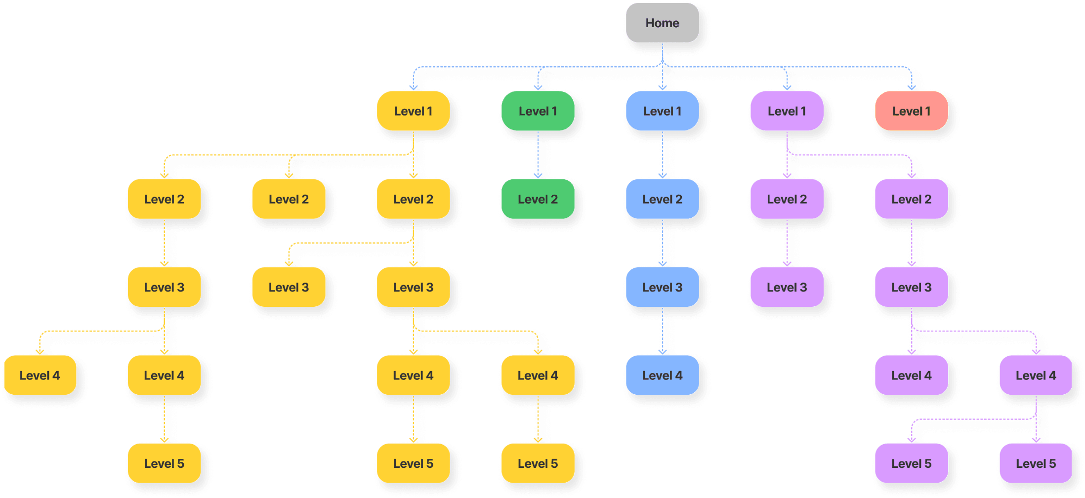 Content map / site structure
