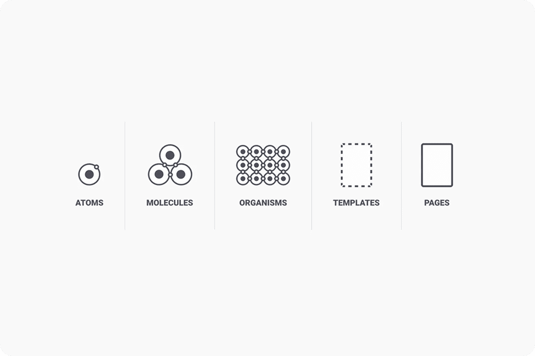 Atomic Design stages (atoms → pages)