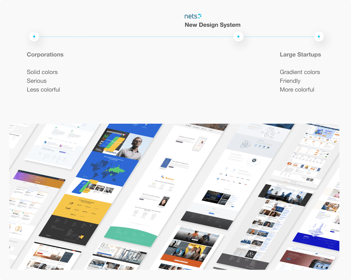 Competitor analysis moodboard