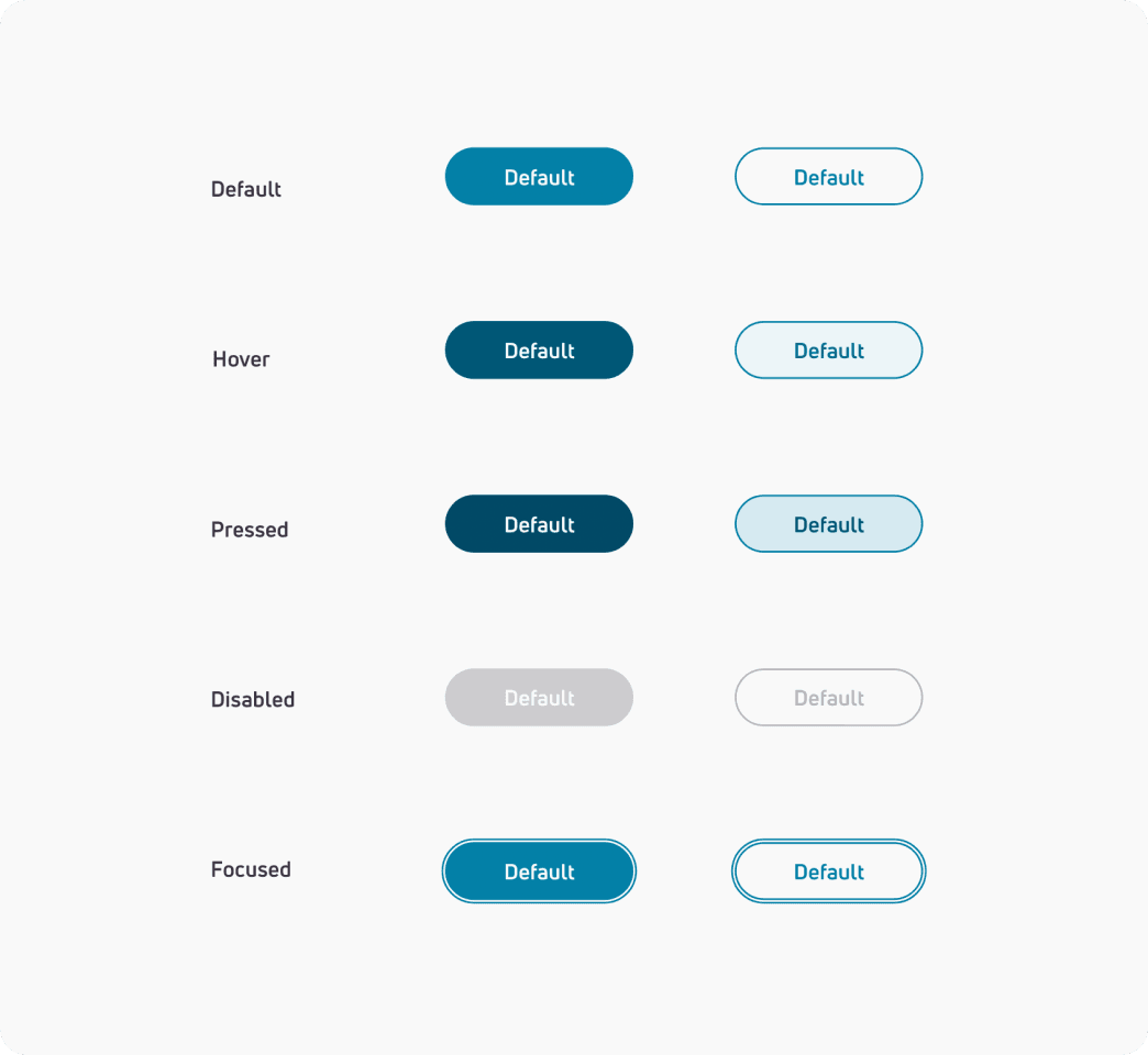 Component states overview