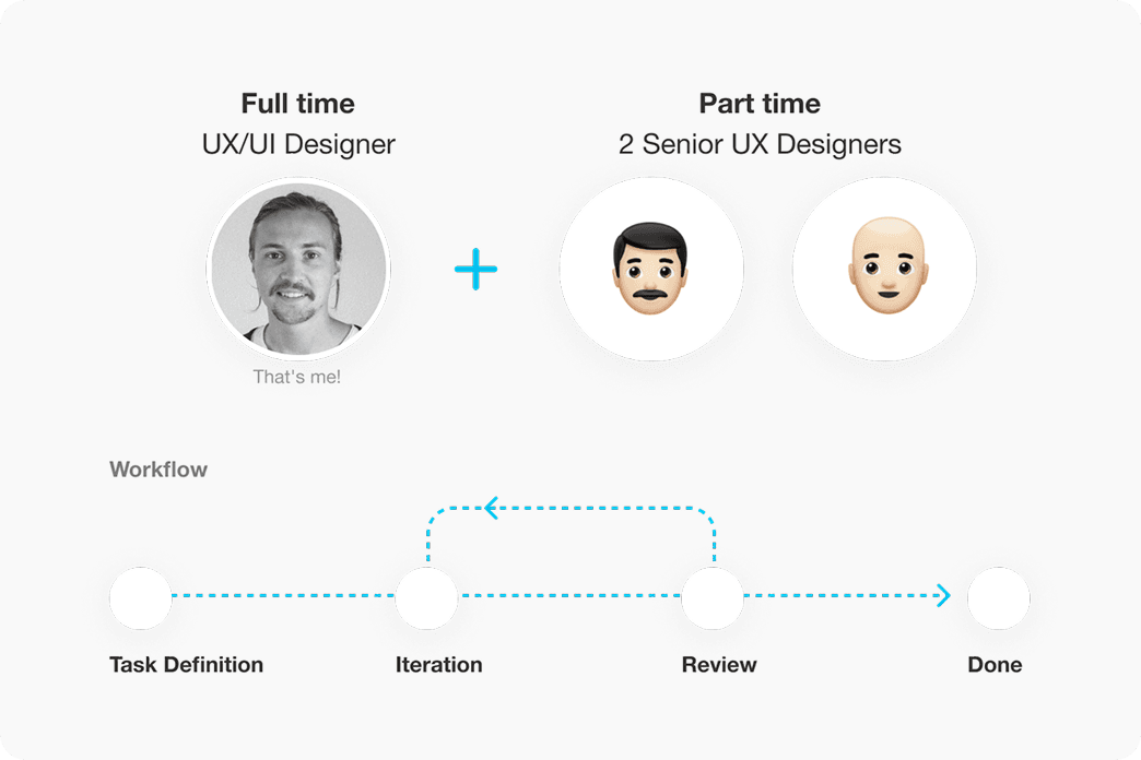 Team structure / workflow