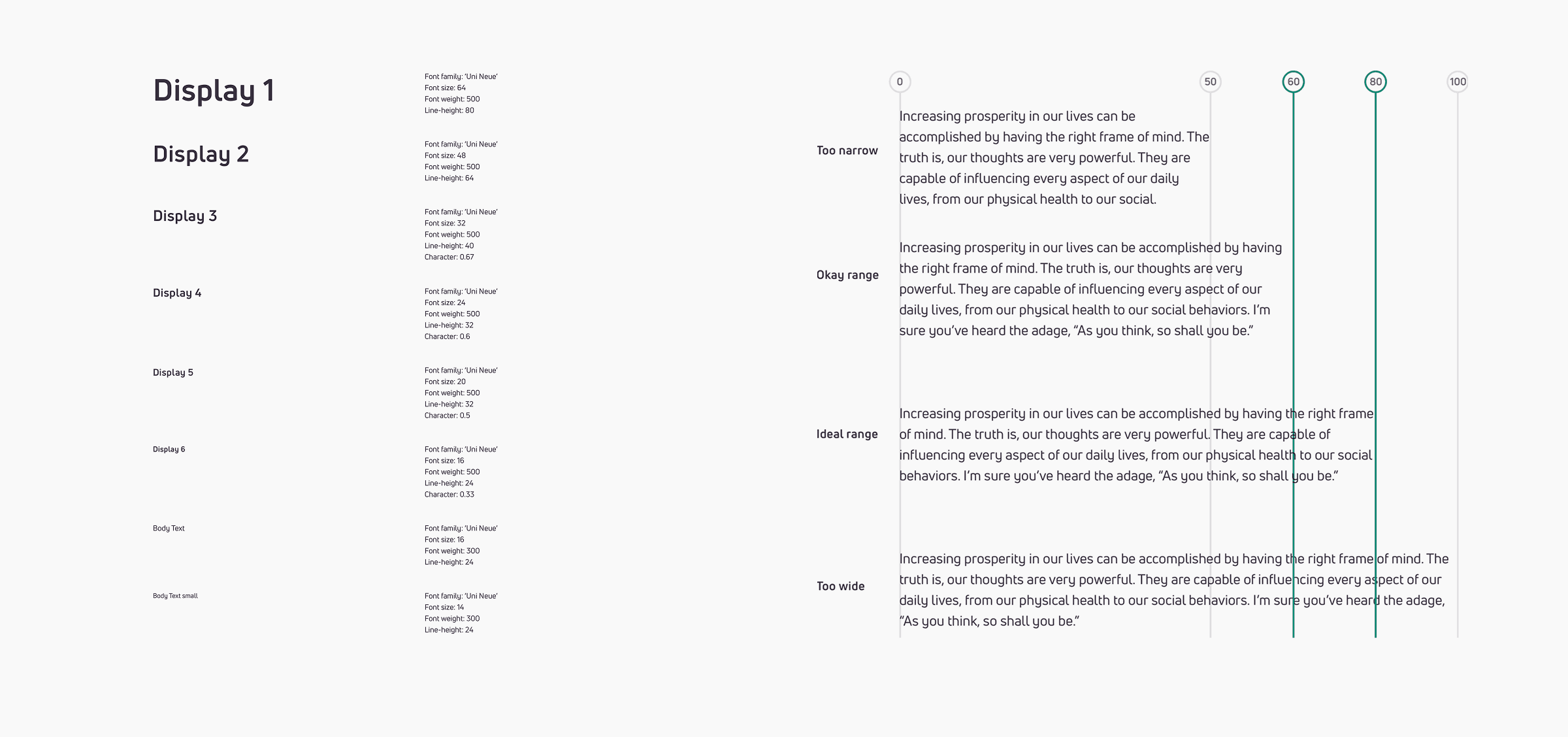 Type scale & hierarchy specimen