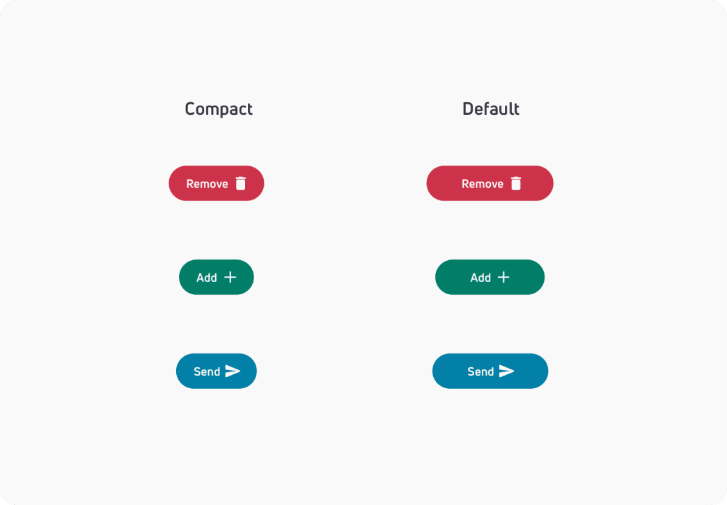 Variant documentation